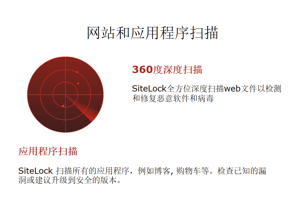 Sitelock